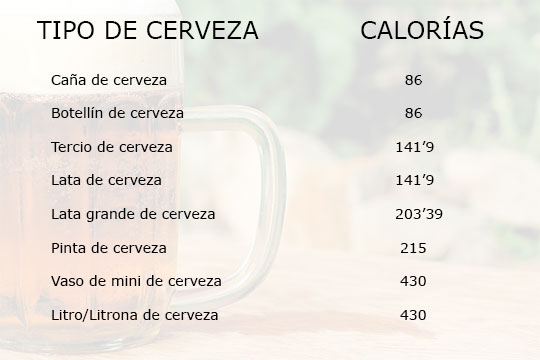 Tabla de cuantas calorías tiene la cerveza
