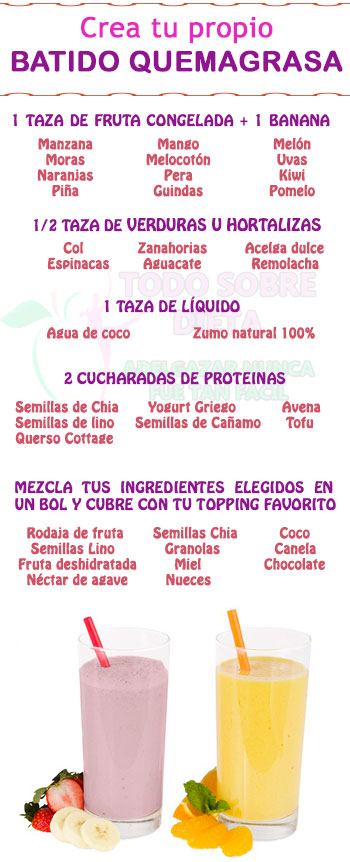 Infografías para recetas de batidos quema grasas