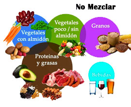 Dieta Disociada Dieta Disociada