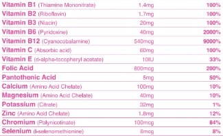 Propiedades de Pink