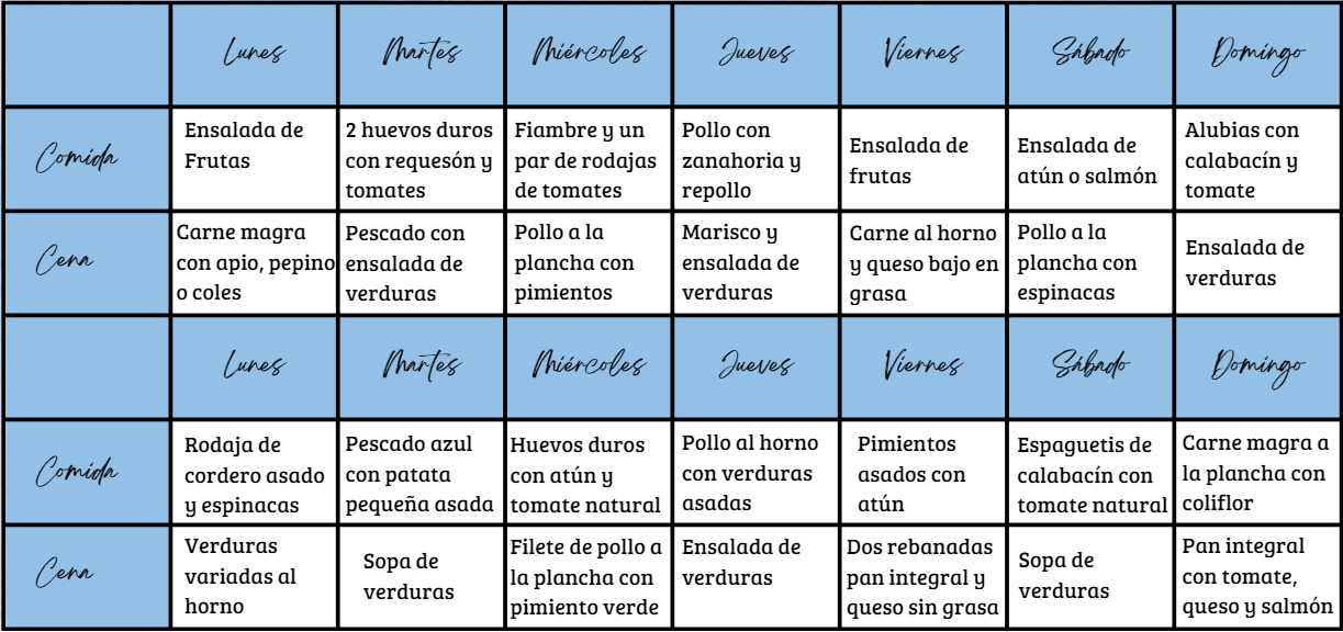Dieta scardale 14 dias para imprimir